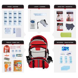 Children’s Survival Kit, Backpack